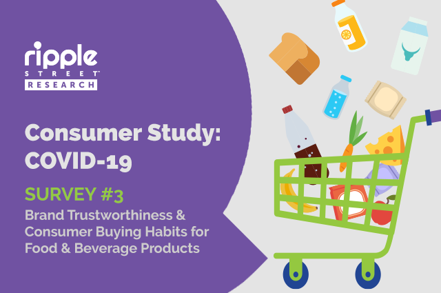 Consumers Value Brand Names, Shelf-Stability, and Snacks During Stay-At-Home Period
